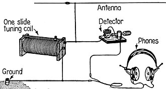 CrystalRadio CrystalRadio
